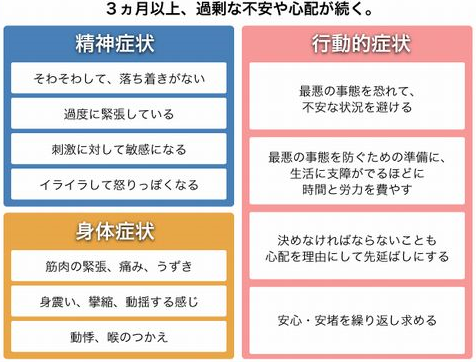 全般性不安障害 チェック 私の心配症は性格 全般性不安障害 強迫性障害 仕事 Rmm 本田式 強迫性障害改善プログラム リカバリーマインドメソッド 本田雅人